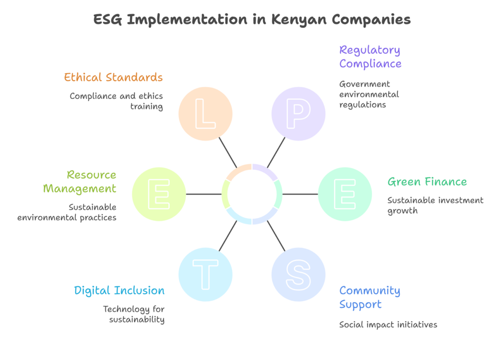 ESG in Kenyan Companies: 2025 scblog10