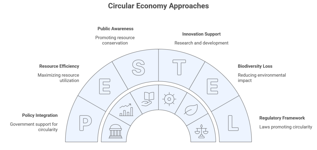 Circularity Approaches in Select Jurisdictions sc16